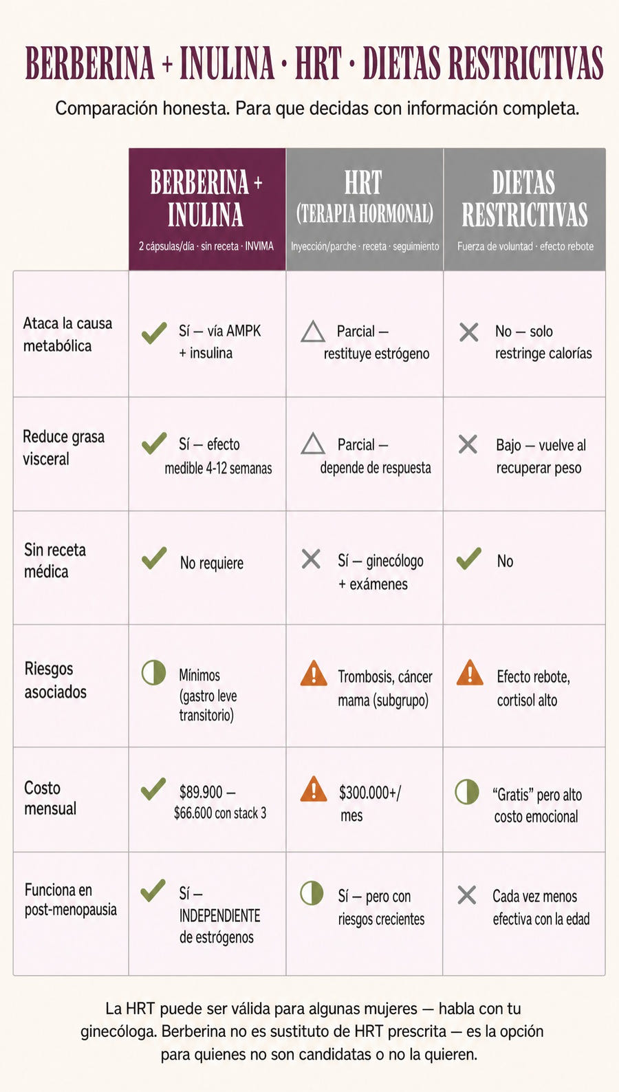 Comparativa - vs HRT vs Dietas