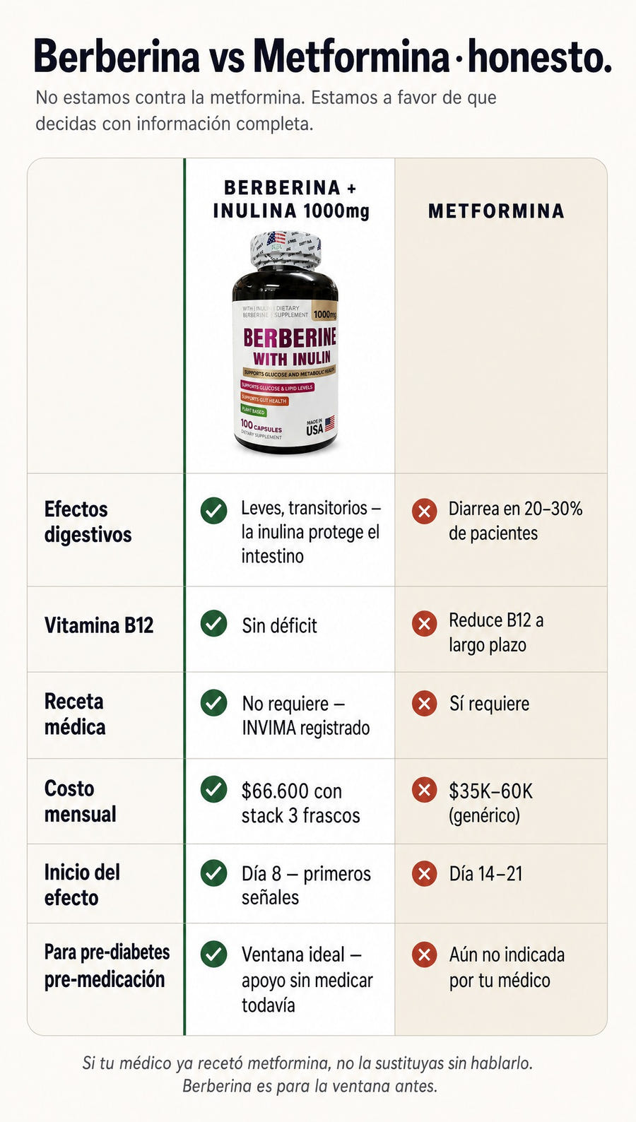 Comparativa - vs Metformina vs Dietas